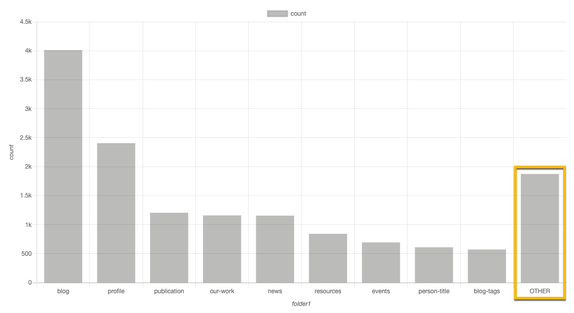 ../_images/bar-chart-other.png