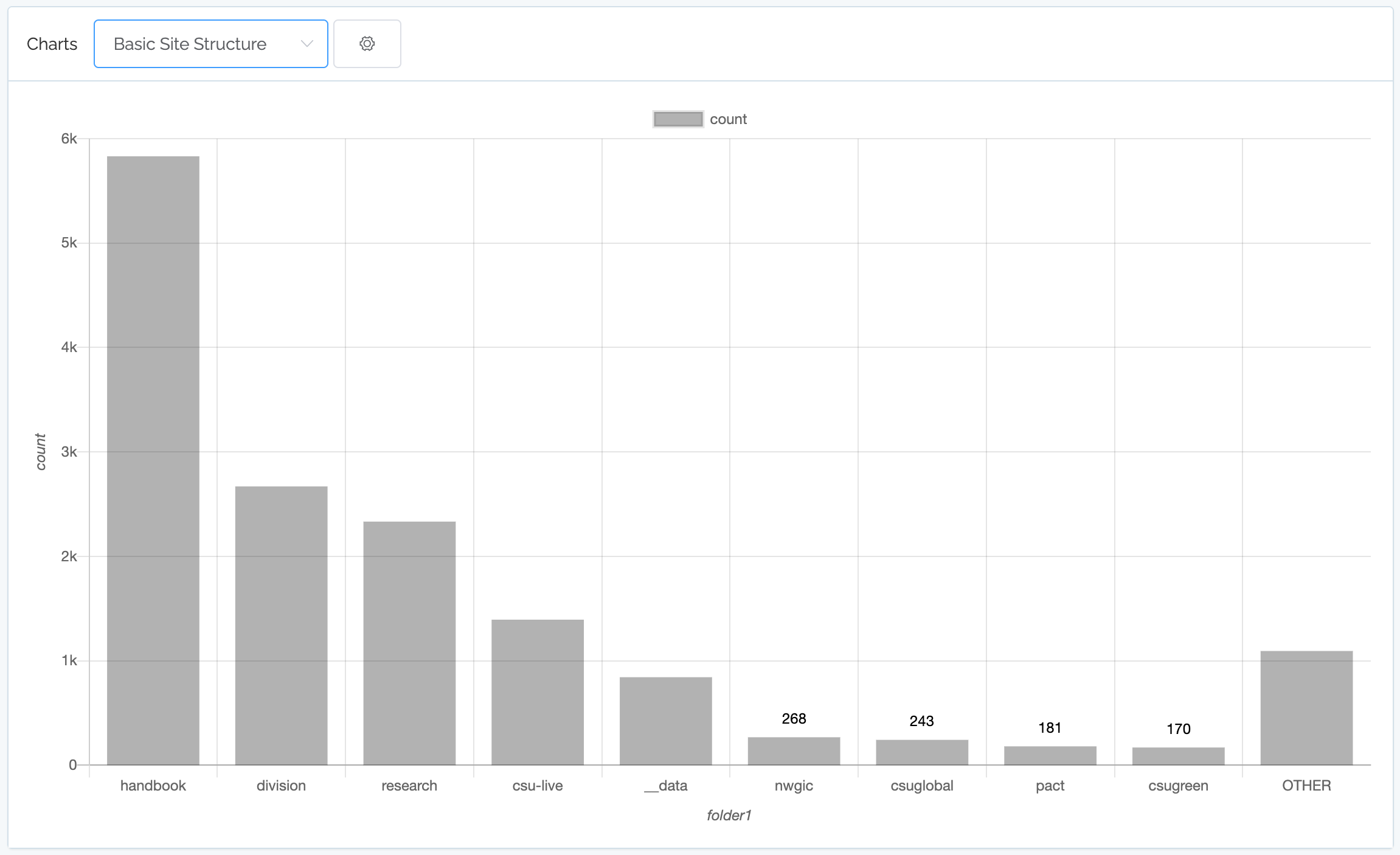 ../_images/basic-bar-chart.png