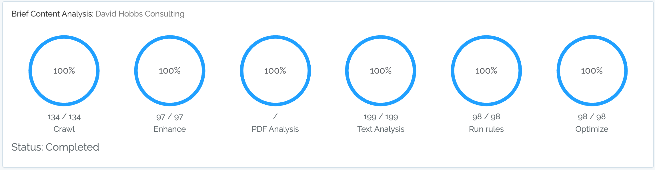 ../_images/brief-content-analysis-circles.png