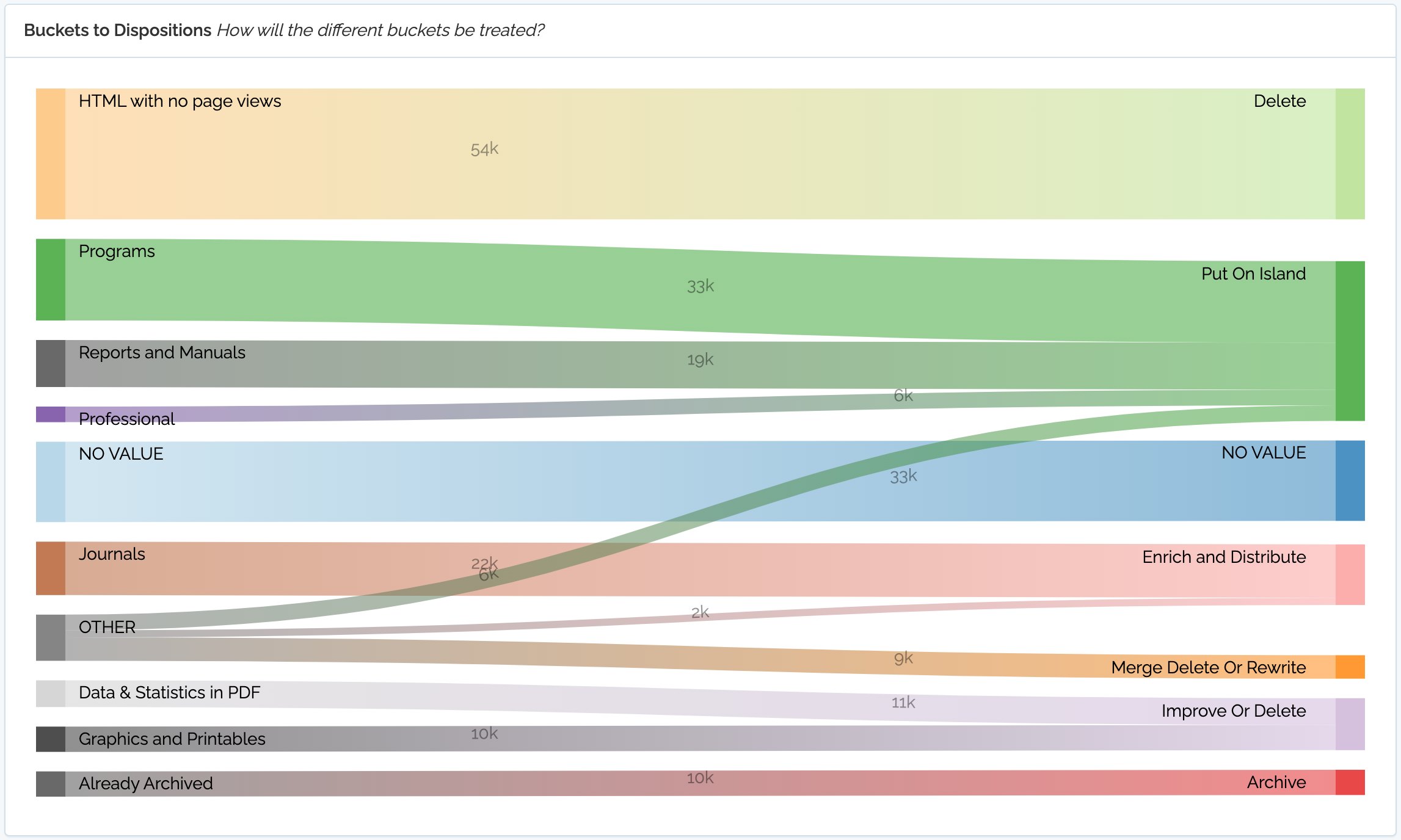 ../_images/sankey-buckets-to-dispositions0.png